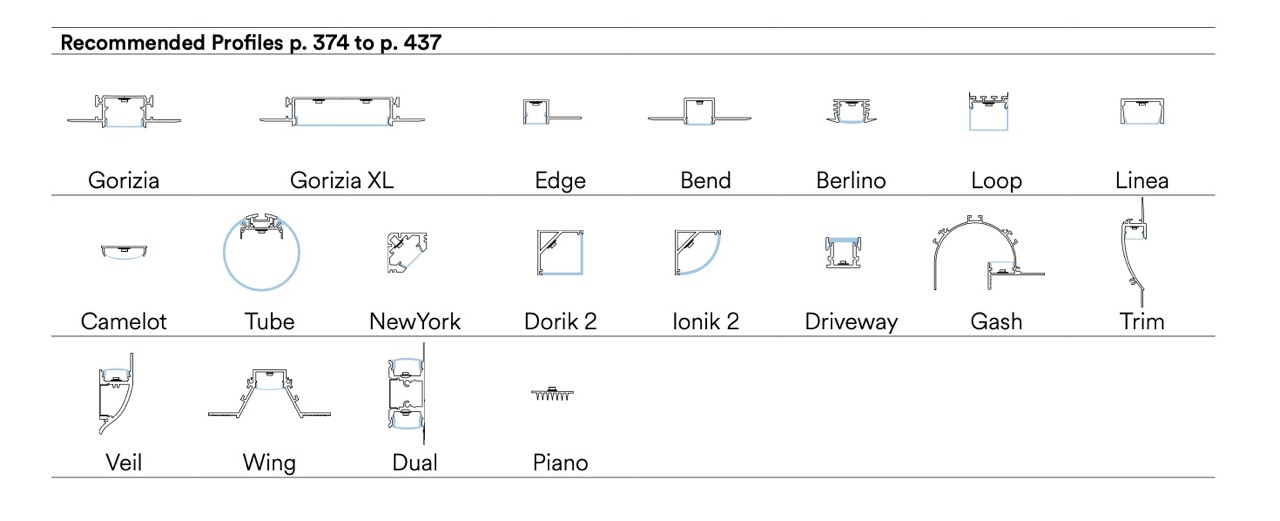 Ruban LED COB RGB - 24V - IP67 - 5 mètres - largeur 12mm – Image 2
